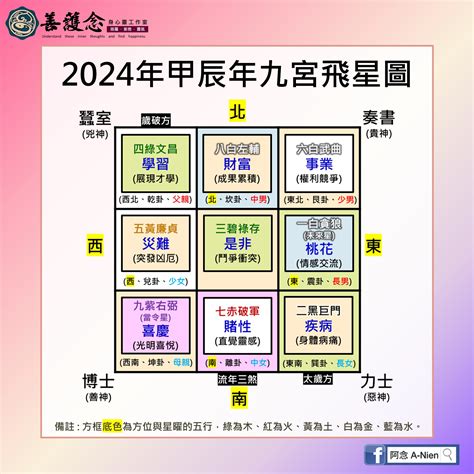 流年飛星圖|2024年九宮飛星圖｜流年風水佈